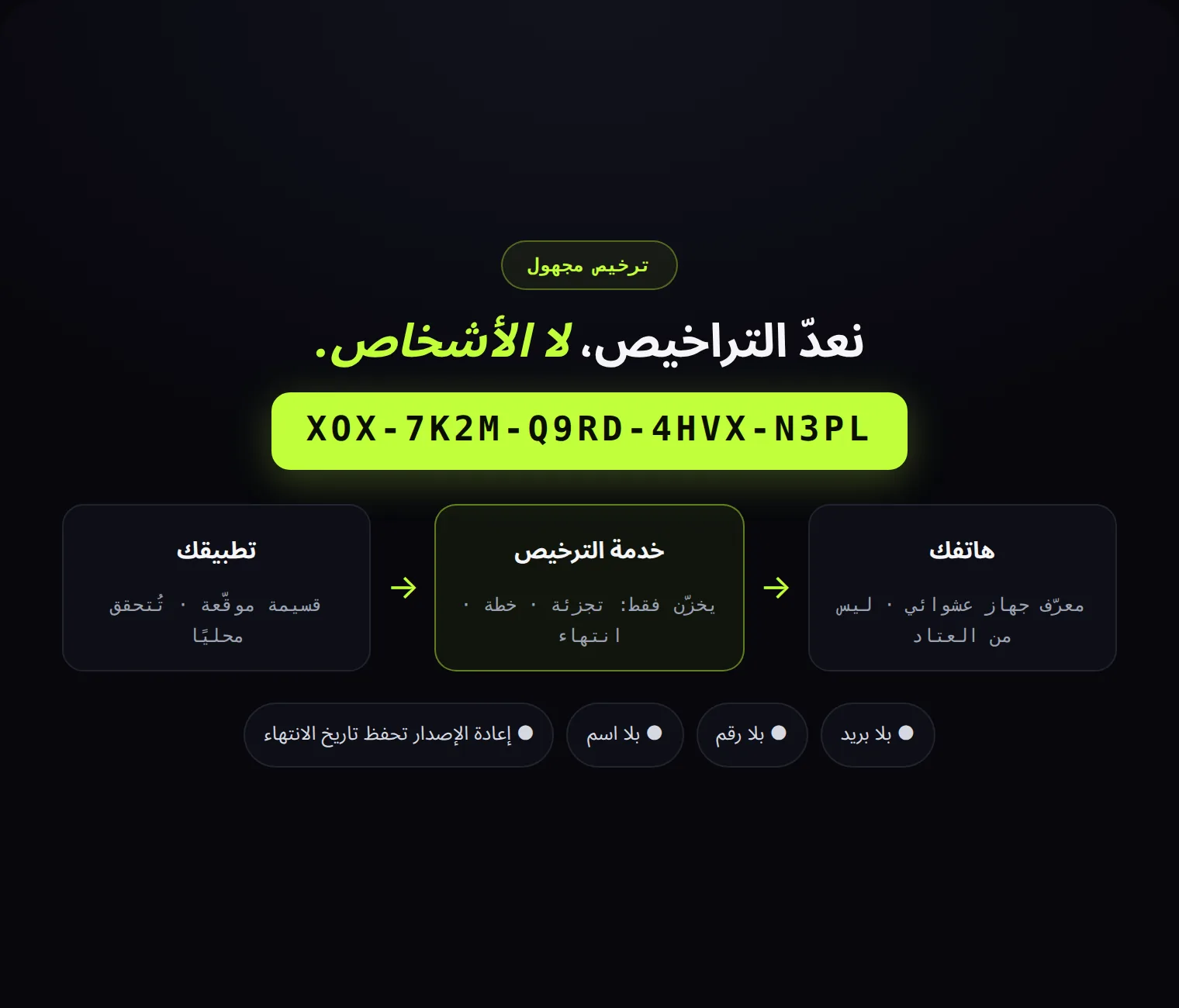 يُفعَّل برمز مجهول: بلا بريد ولا رقم ولا اسم. نعدّ التراخيص لا الأشخاص.