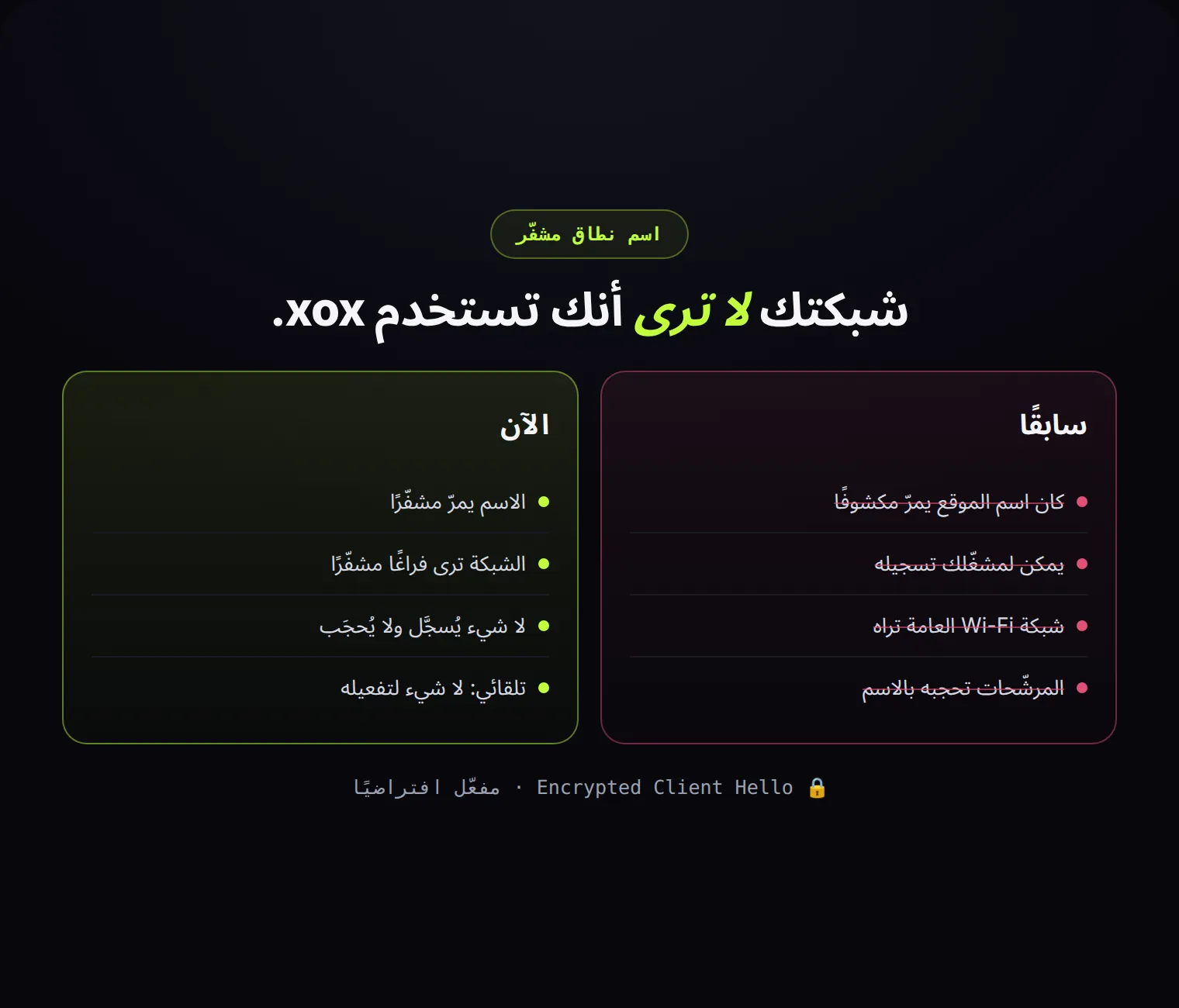 ما تراه الشبكة عند فتح xox: سابقًا اسم الموقع؛ الآن فراغ مشفّر.