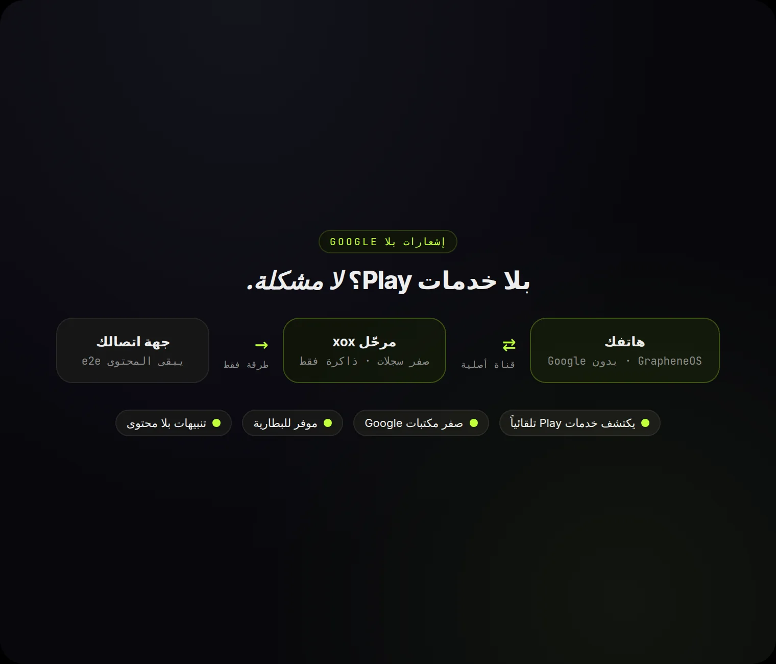 إشعارات بلا Google: هاتفك يتواصل مع مرحّل xox عبر قناة أصلية — صفر مكتبات Google، تنبيهات بلا محتوى.