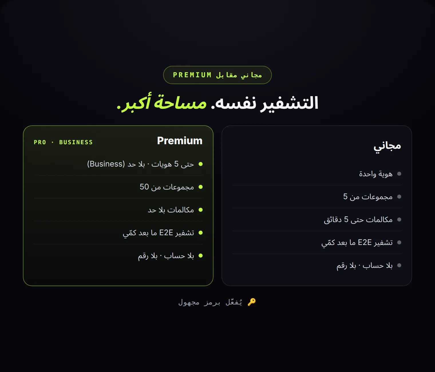 مجاني مقابل Premium: التشفير نفسه للجميع — Premium يضيف السعة فقط.