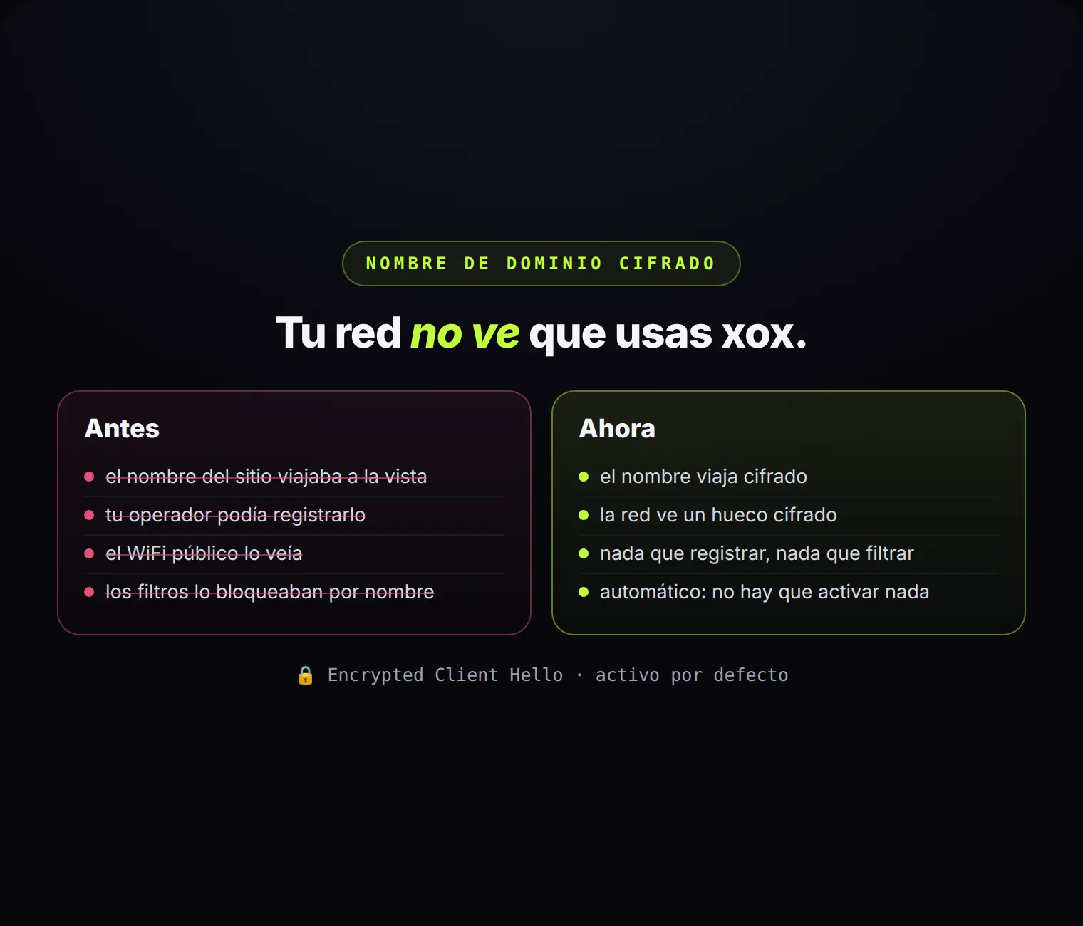 Lo que ve la red cuando abres xox: antes, el nombre del sitio; ahora, un hueco cifrado.