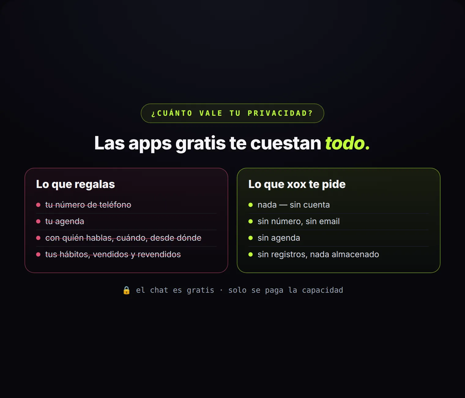 Lo que regalas hoy frente a lo que xox te pide: nada. El chat es gratis; solo se paga la capacidad.