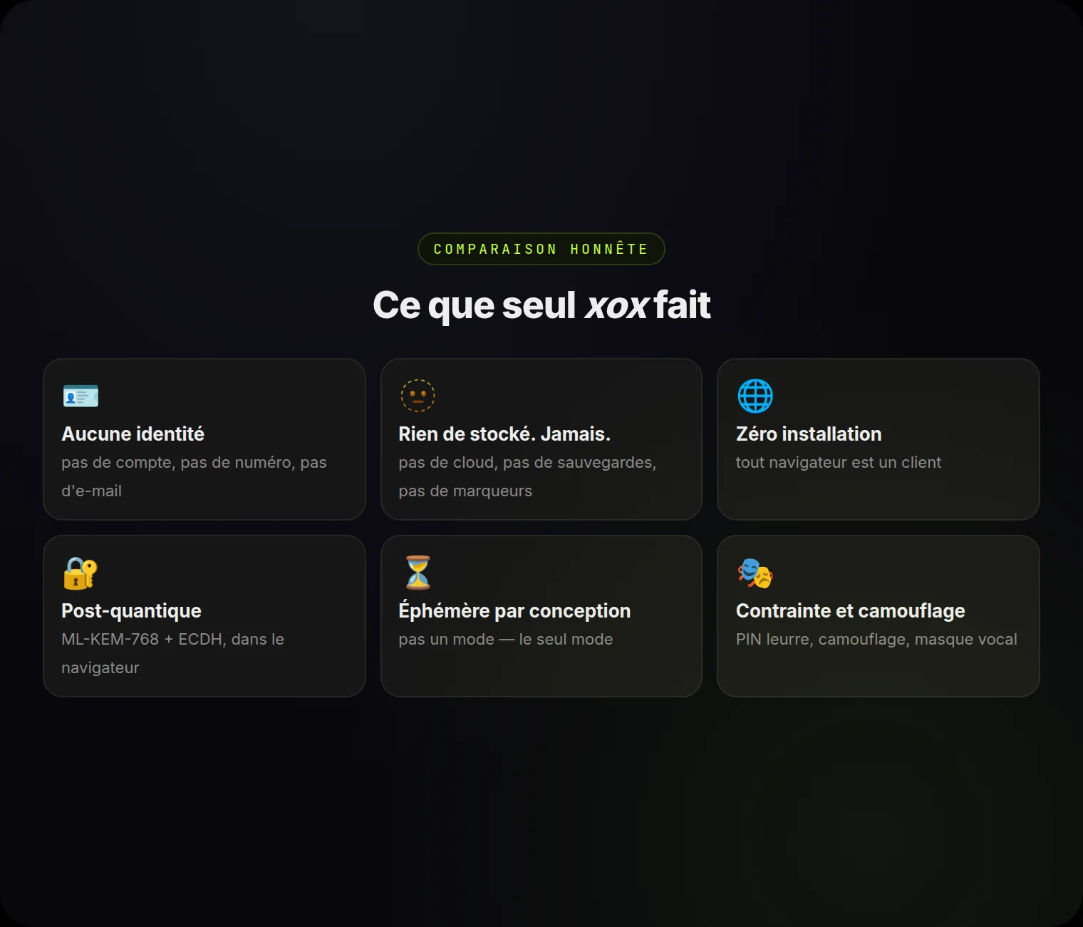Six choses que seul xox fait — par conception, pas comme un mode.