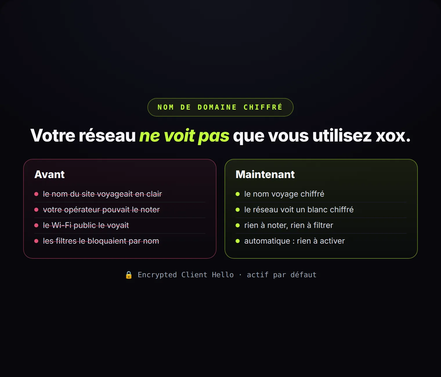 Ce que voit le réseau quand vous ouvrez xox : avant, le nom du site ; maintenant, un blanc chiffré.