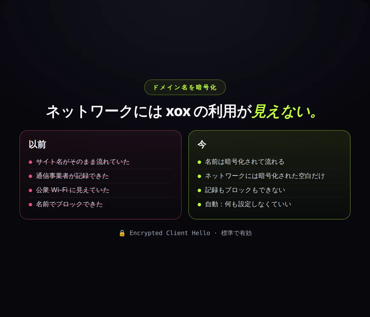 xox を開いたときにネットワークに見えるもの:以前はサイト名、今は暗号化された空白。
