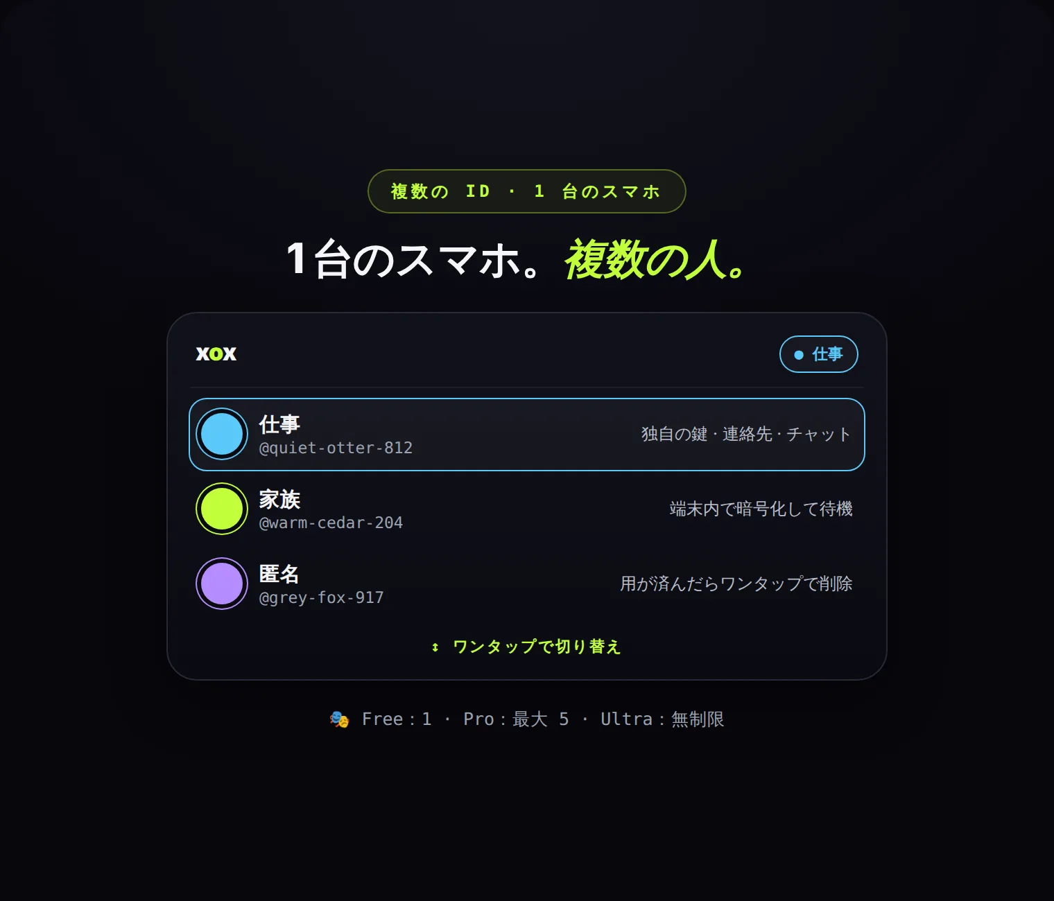 複数の ID、1 台のスマホ:それぞれに独自の鍵・連絡先・チャット。ワンタップで切り替え、互いを結びつけるものは何もない。