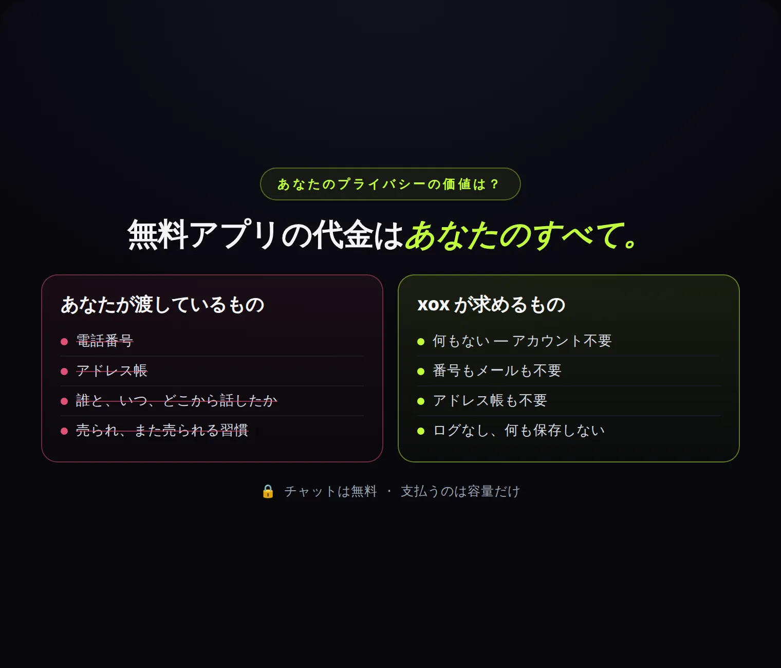 あなたが今日渡しているものと、xox が求めるもの:何もない。チャットは無料、支払うのは容量だけ。