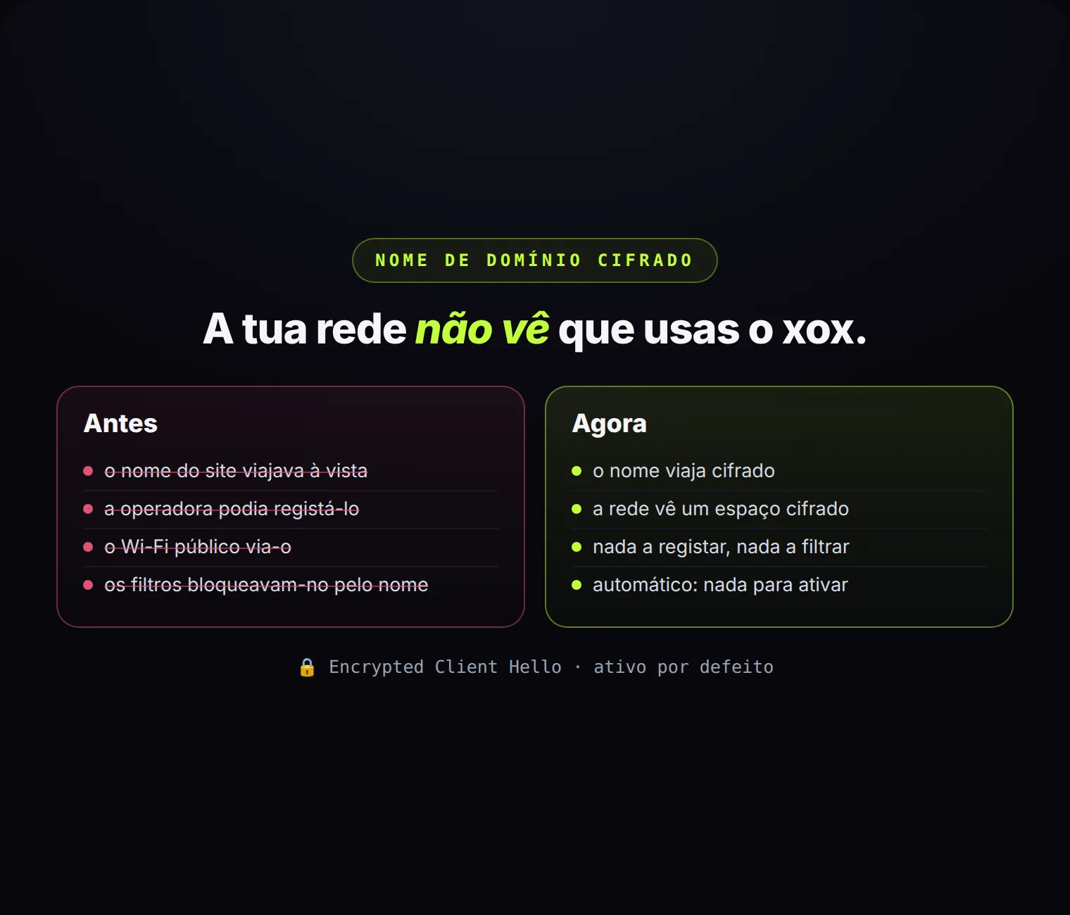 O que a rede vê quando abres o xox: antes, o nome do site; agora, um espaço cifrado.