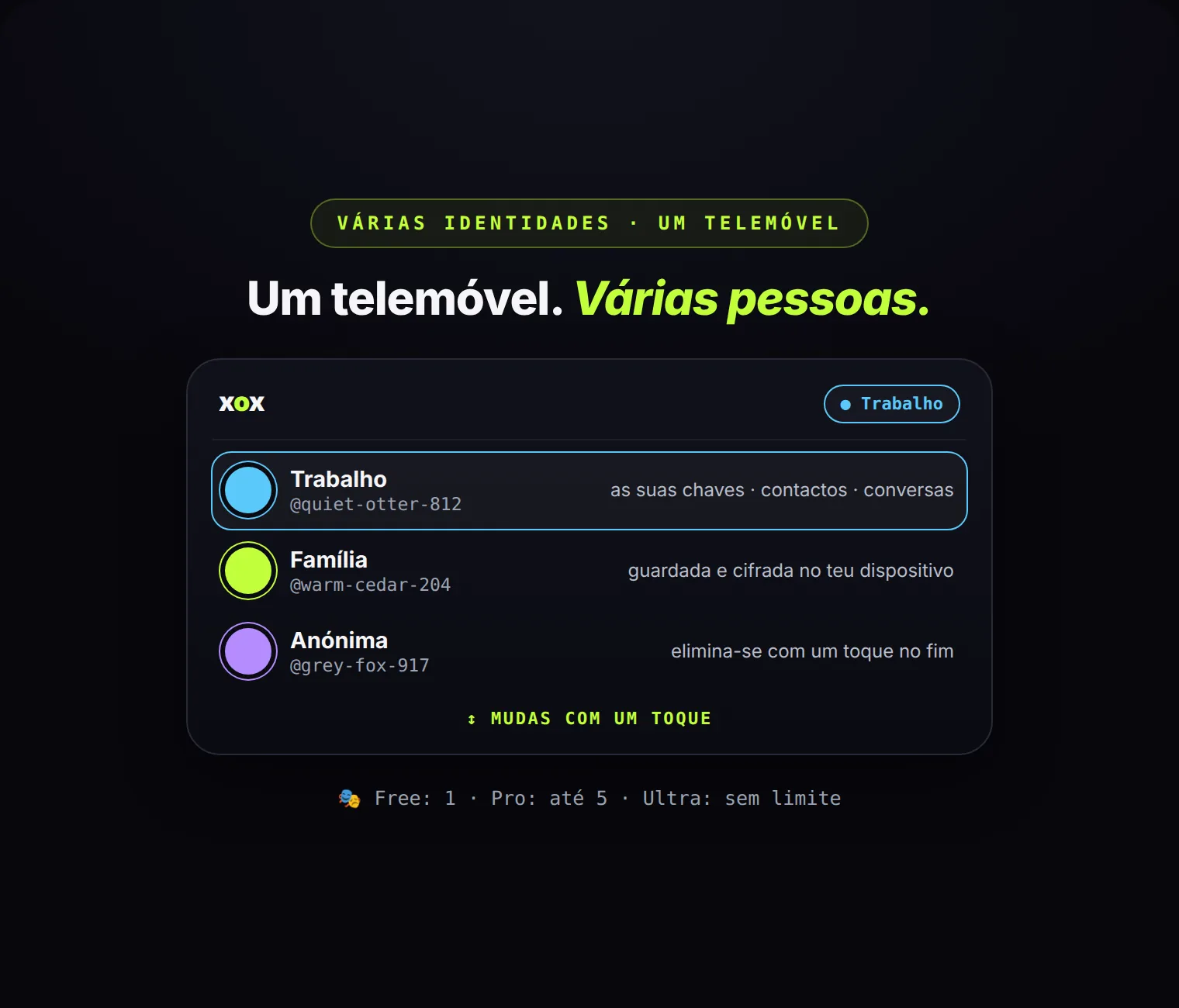 Várias identidades, um telemóvel: cada uma com as suas chaves, contactos e conversas. Mudas com um toque; nada as liga.