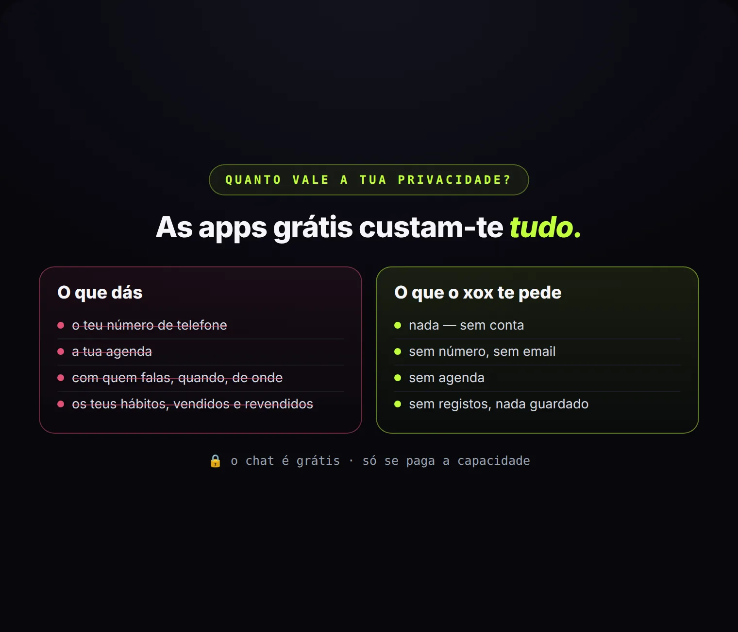 O que dás hoje face ao que o xox te pede: nada. O chat é grátis; só se paga a capacidade.