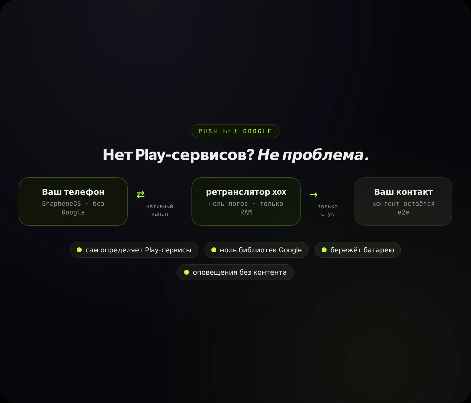 Push без Google: телефон общается с ретранслятором xox по нативному каналу — ноль библиотек Google, оповещения без содержимого.