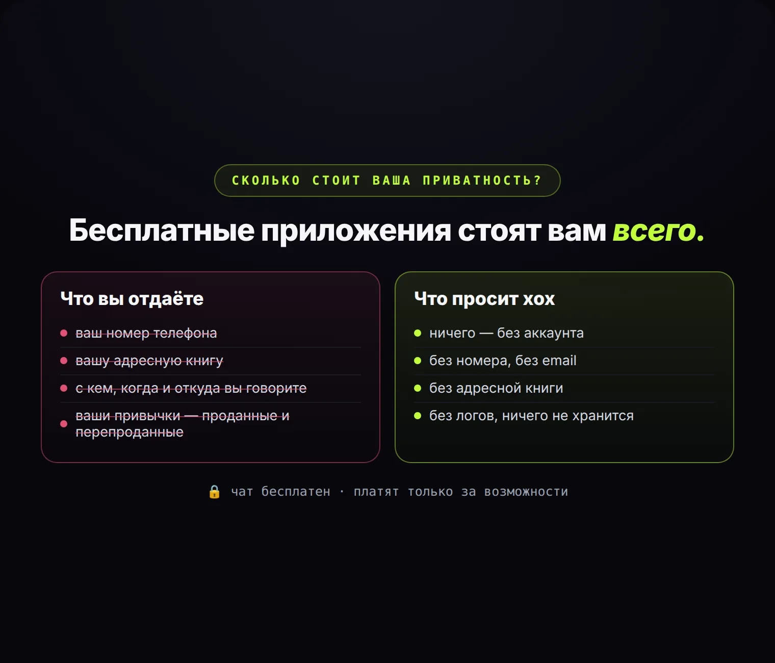 Что вы отдаёте сегодня и что просит xox: ничего. Чат бесплатен; платят только за возможности.