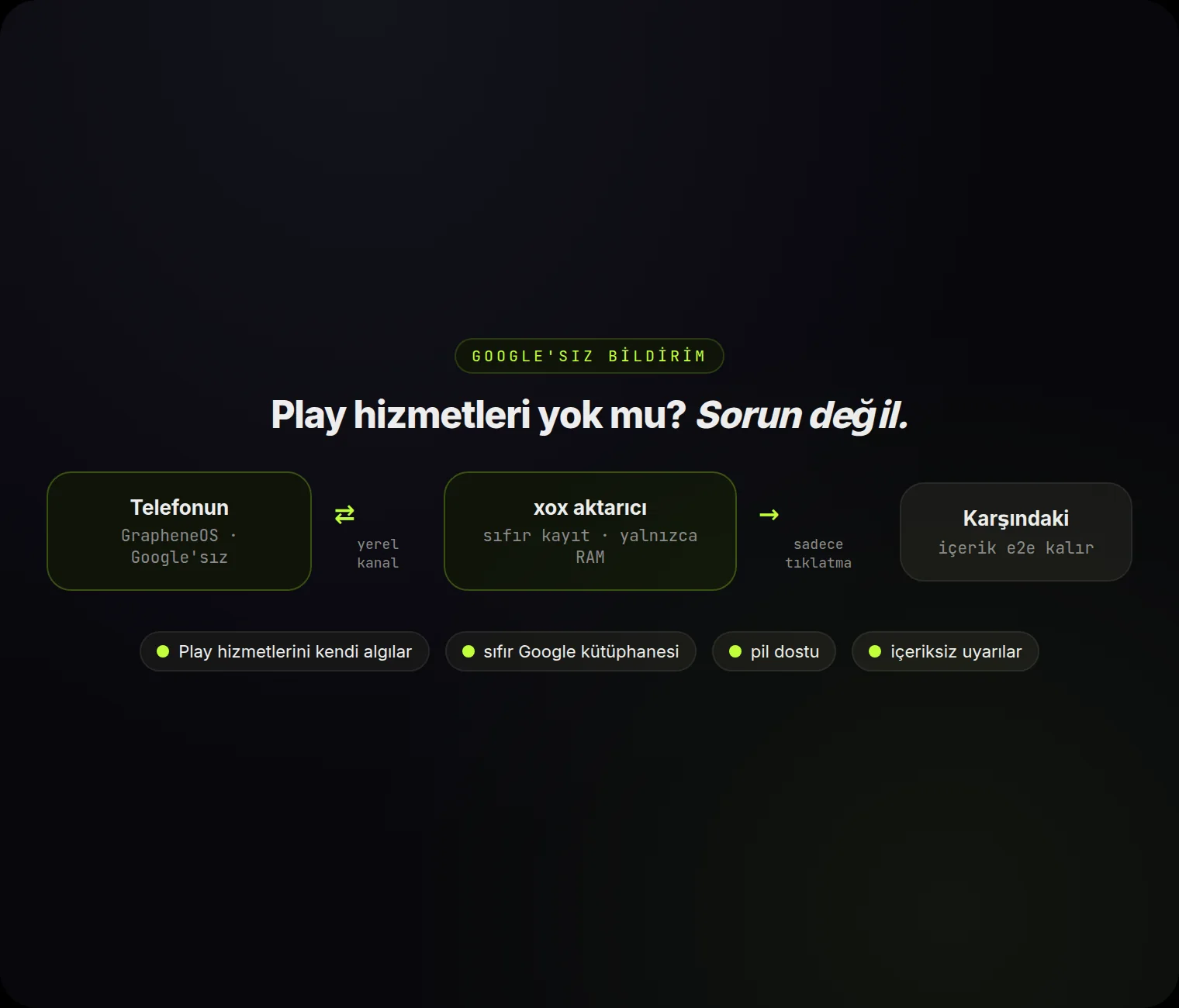 Google'sız bildirim: telefonun xox aktarıcısıyla yerel bir kanaldan konuşur — sıfır Google kütüphanesi, içeriksiz uyarılar.