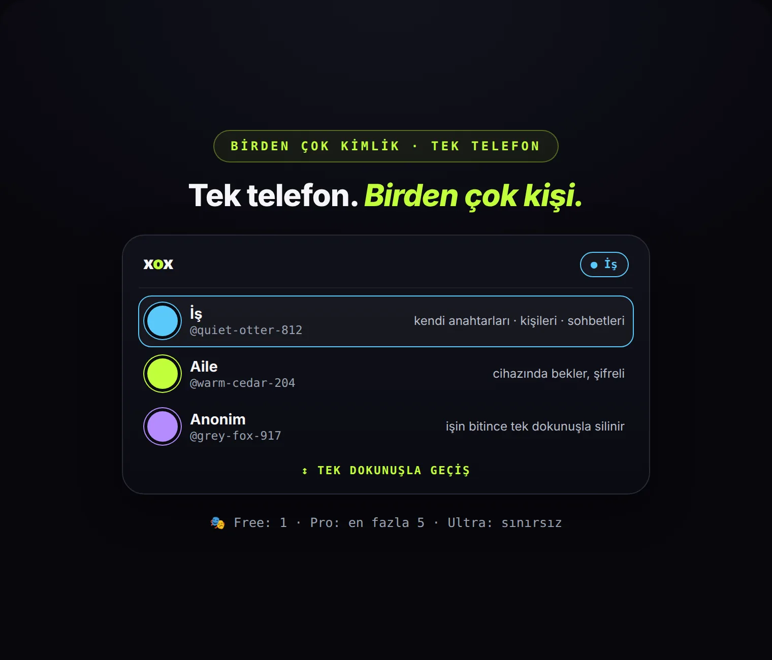 Birden çok kimlik, tek telefon: her birinin kendi anahtarları, kişileri ve sohbetleri. Tek dokunuşla geçiş; hiçbir şey onları bağlamaz.