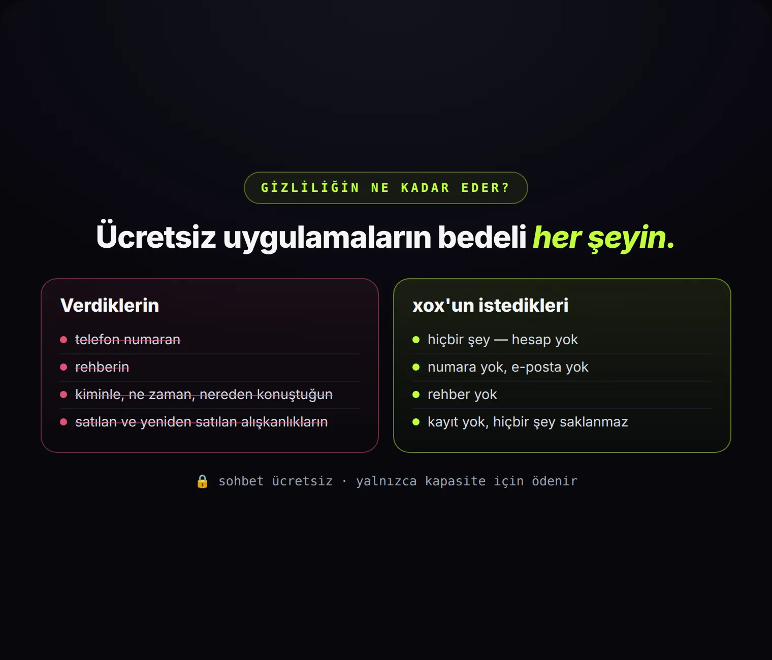 Bugün verdiklerin ile xox'un istedikleri: hiçbir şey. Sohbet ücretsiz; yalnızca kapasite için ödenir.