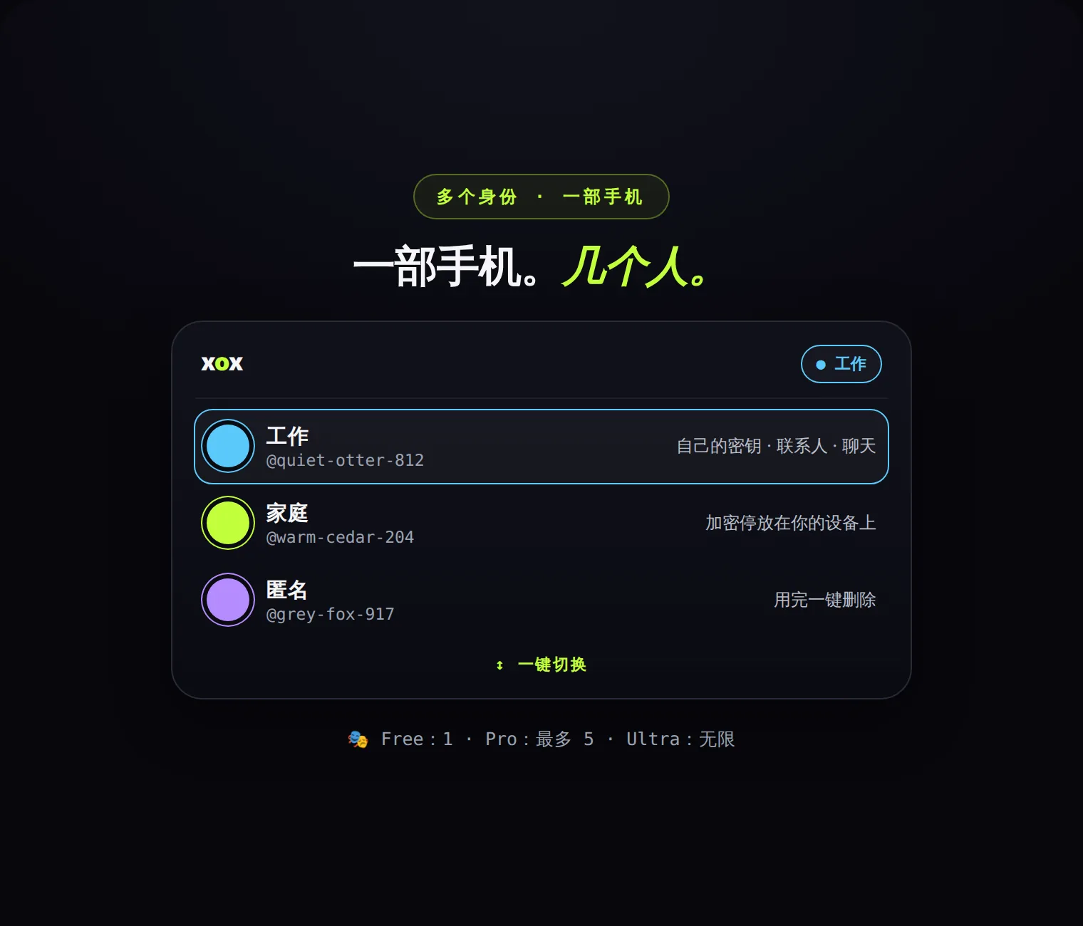 多个身份,一部手机:各自拥有自己的密钥、联系人和聊天。一键切换;没有任何东西把它们关联起来。