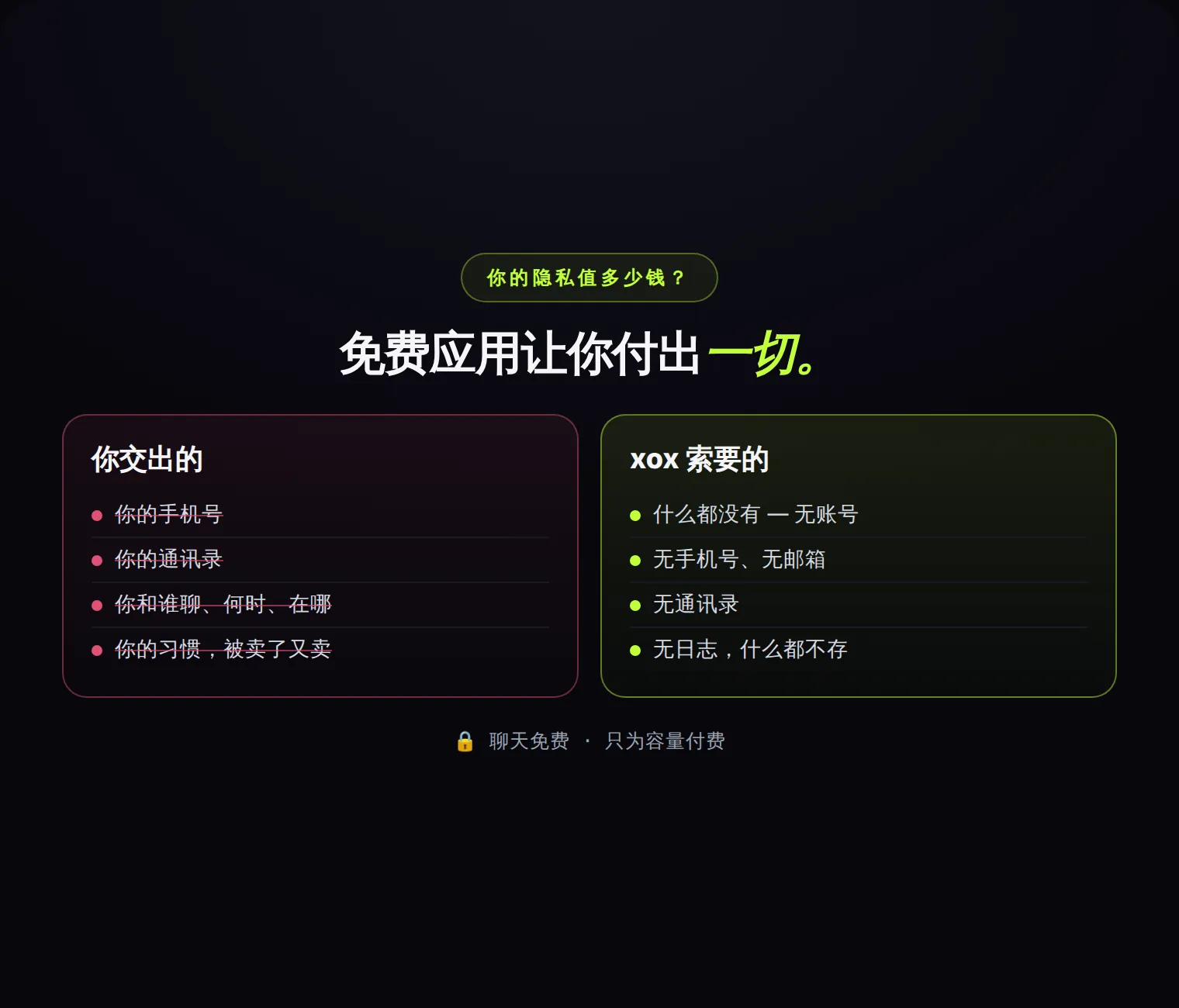 你今天交出的,对比 xox 索要的:什么都没有。聊天免费,只为容量付费。